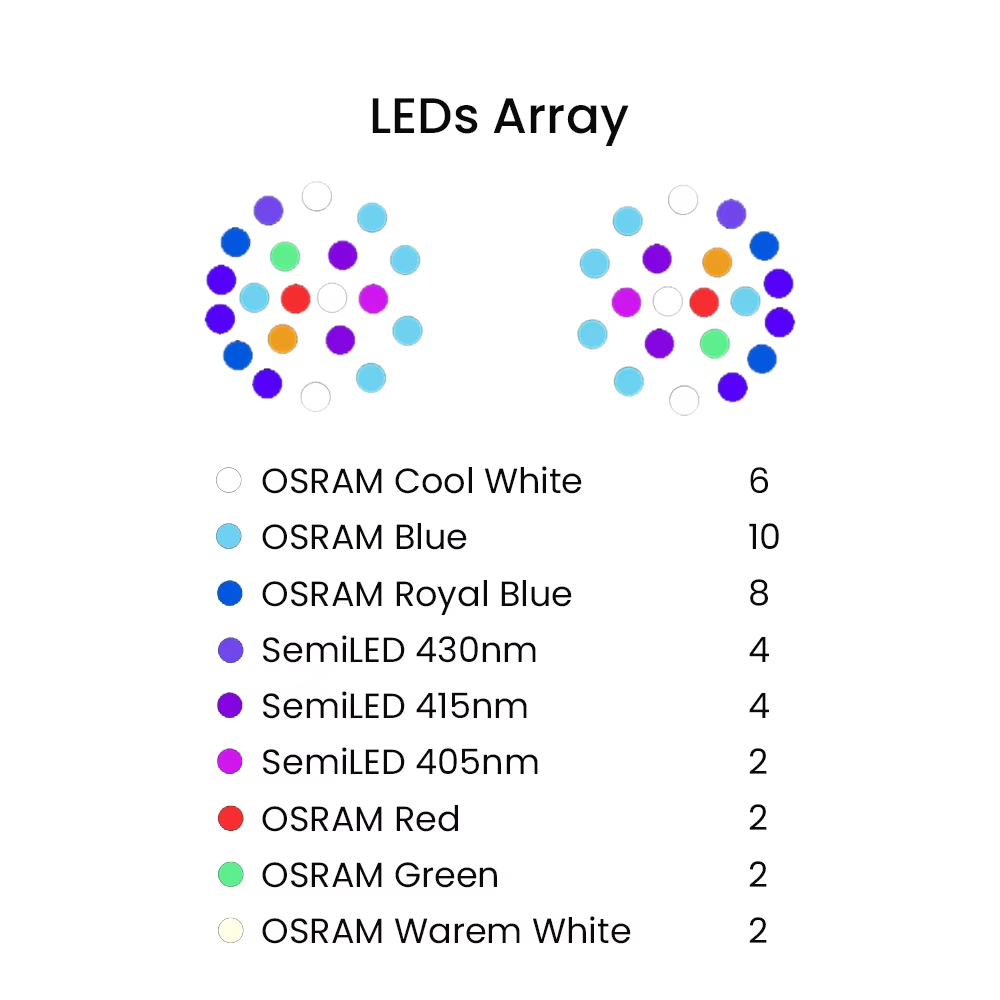 K7 140W Pełne Spektrum WiFi Pe – Reef Lighting recenzja i cena