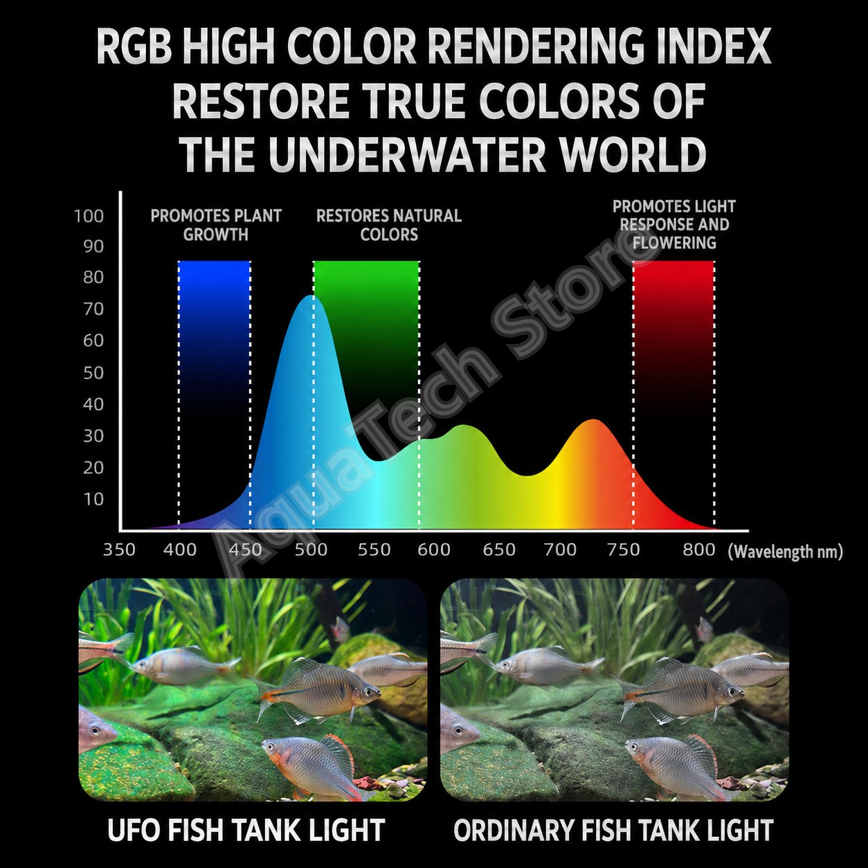 ANBOCHEN UFO RGB LED Lampa Akw – Reef Lighting recenzja i cena