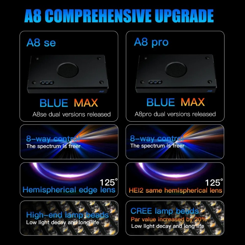 A8Pro II Max Coral Reef Marine – Reef Lighting recenzja i cena