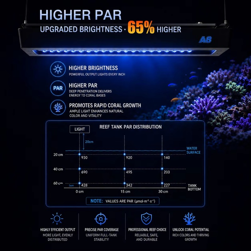 AIPAI A8 III Seria A8SE/A8 Pro – Reef Lighting recenzja i cena
